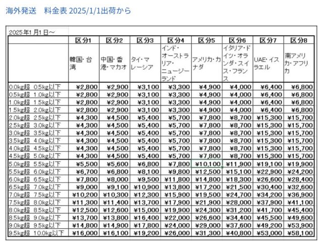 海外発送料金